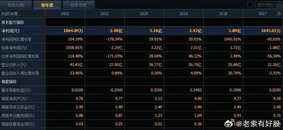 探索未来，关于六开彩资料与词语释义的深入理解与落实